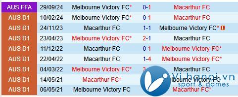 Nhận định Melbourne Victory vs Macarthur 12h ngày 311 (Giải vô địch quốc gia Australia) 1