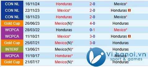 Nhận định Mexico vs Honduras 9h30 2011 (Concacaf Nations League) 1