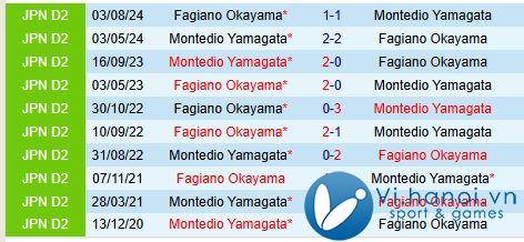 Nhận định Montedio Yamagata vs Fagiano Okama 12h00 ngày 112 (hạng 2 Nhật Bản) 1