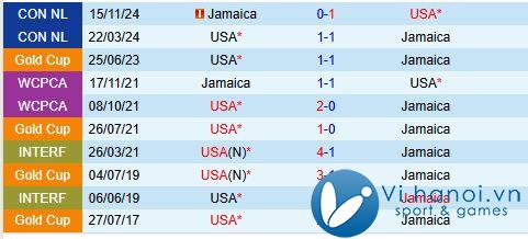 Nhận định Mỹ vs Jamaica 8h00 ngày 1911 (Concacaf Nations League) 1