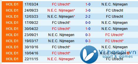 Nhận xét NEC Nijmegen vs Utrecht 18h15 ngày 2411 (Giải vô địch quốc gia Hà Lan) 1