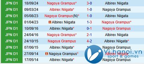 Nhận định Nagoya Grampus vs Albirex Niigata 11h05, ngày 211 (Cup Hoàng đế 2024) 1