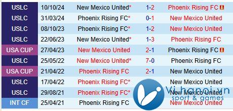 Nhận xét New Mexico vs Phoenix Rising 8h00 ngày 411 (Vị trí đầu tiên ở Mỹ) 1