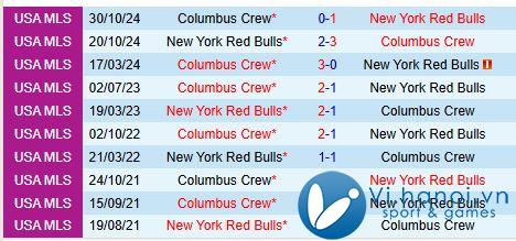 Nhận định New York Red Bulls vs Columbus Crew 4h30 ngày 411 (chuyên nghiệp Mỹ) 1