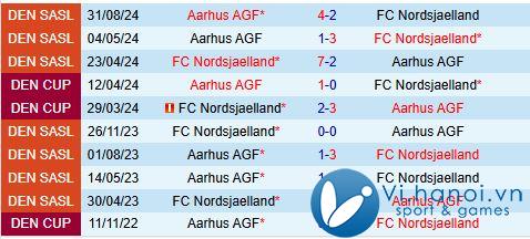 Nhận định Nordsjaelland vs Aarhus 1h00 ngày 2311 (Giải vô địch quốc gia Đan Mạch 202425) 1