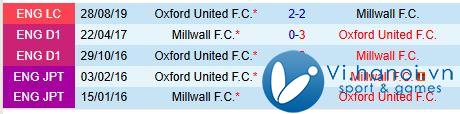 Nhận định Oxford vs Millwall, 19h30, 03/3011 (Giải hạng Nhất Anh) 1