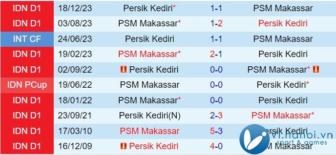 Nhận định PSM Makassar vs Persik Kediri 19h00 ngày 411 (Giải vô địch quốc gia Indonesia 202425) 1