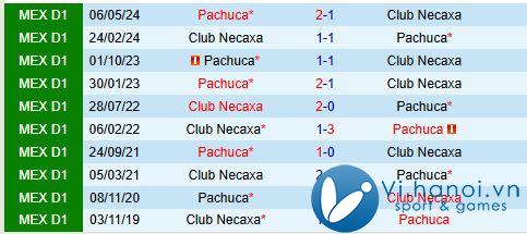 Nhận định Pachuca vs Necaxa 10h06 ngày 311 (Giải vô địch quốc gia Mexico) 1