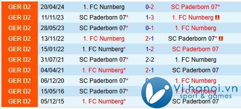 Nhận định Paderborn vs Nurnberg 0h30 ngày 2311 (Đức đứng thứ 2) 1