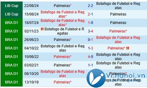 Nhận định Palmeiras vs Botafogo FR 7:30 ngày 2711 (Giải vô địch quốc gia Brazil) 1