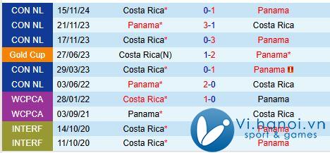 Nhận định Panama vs Costa Rica 9h00 ngày 19/11 (Concacaf Nations League) 1