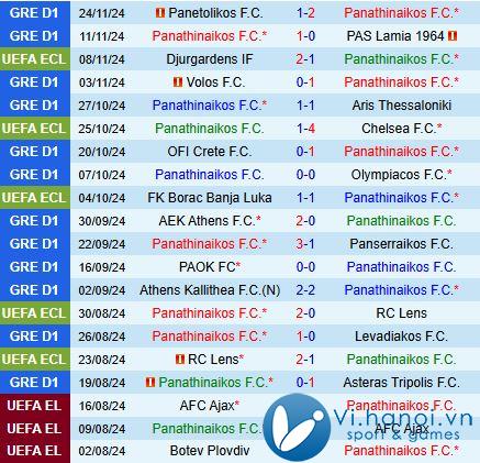 Nhận xét Panathinaikos vs HJK Helsinki 0:45 ngày 2911 (Conference League 202425) 1