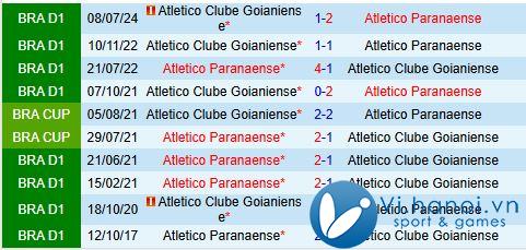 Nhận định Paranaense vs Goianiense, 2h30, 2111 (Giải vô địch quốc gia Brazil 2024) 1