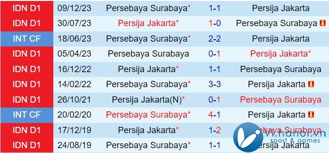 Nhận định Persebaya Surabaya vs Persija Jakarta 15h30 ngày 12/12/2011 (Giải vô địch quốc gia Indonesia 202425) 1