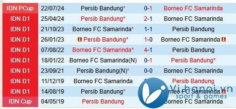 Nhận định Persib Bandung vs Borneo 19h00 ngày 12/12/2011 (Giải vô địch quốc gia Indonesia) 1