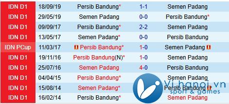 Nhận định Persib Bandung vs Semen Padang 7h00 ngày 111 (Giải vô địch quốc gia Indonesia 202425) 1