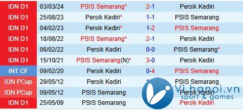 Nhận xét Persik Kediri vs PSIS Semarang 15:30 ngày 2311 (Giải vô địch quốc gia Indonesia 202425) 1