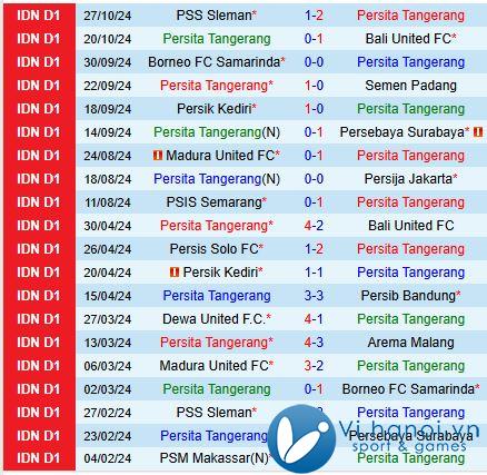 Nhận định Persita Tangerang vs Malut 3h30 chiều ngày 411 (Giải vô địch quốc gia Indonesia) 1