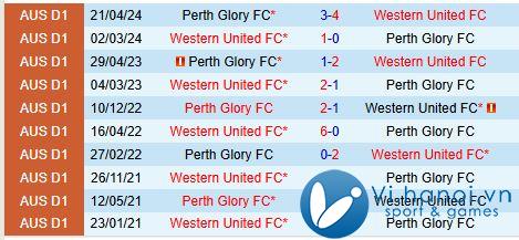 Nhận định Perth Glory vs Western United 13h30, 12/2211 (Giải vô địch quốc gia Úc) 1