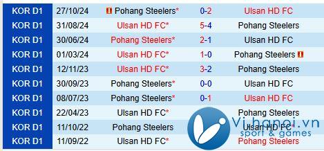 Nhận định Pohang Steelers vs Ulsan Hyundai 13h00 ngày 30/11 (Cúp Quốc gia Hàn Quốc) 1