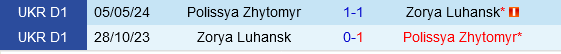 Polissya Zhytomyr vs Zorya Luhansk