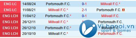 Nhận định Portsmouth vs Millwall 2h45 ngày 2811 (Giải hạng Nhất Anh 202425) 1