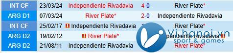 Rivadavia vs River Plate