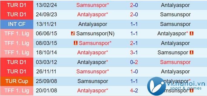 Nhận định Samsunspor vs Antalyaspor 0h00 ngày 511 (Giải vô địch quốc gia Thổ Nhĩ Kỳ 202425) 1