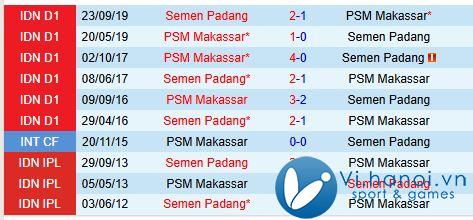 Semen Padang vs PSM Makassar