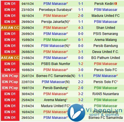 Nhận định Semen Padang vs PSM Makassar 19:00, 21/12/2011 (Giải vô địch quốc gia Indonesia) 2