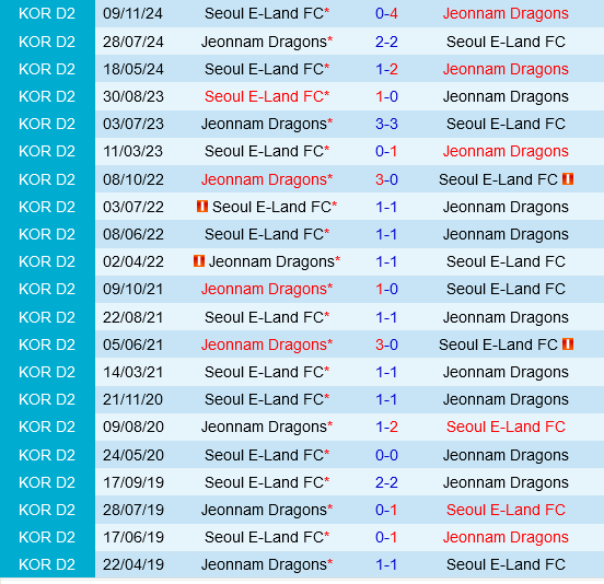 Seoul E-Land vs Jeonnam Dragons