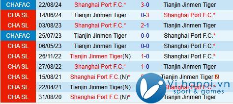 Nhận định Shanghai Port vs Thiên Tân Jinmen Tiger 2h30 ngày 211 (Giải vô địch quốc gia Trung Quốc 2024) 1