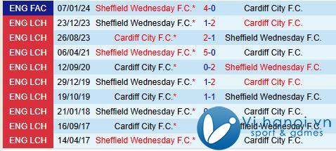 Nhận định trận đấu Sheffield Wednesday vs Cardiff 19h30 ngày 23/12/2011 (Giải hạng Nhất Anh) 1