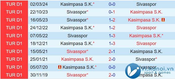 Nhận định Sivasspor vs Kasimpasa 17h30 ngày 2411 (Giải vô địch quốc gia Thổ Nhĩ Kỳ 202425) 1