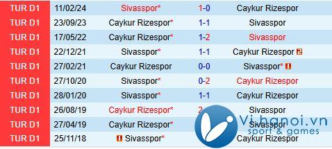 Nhận định Sivasspor vs Rizespor 17h30 ngày 211 (Giải vô địch quốc gia Thổ Nhĩ Kỳ 202425) 1