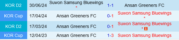 Suwon Bluewings vs Ansan Greeners