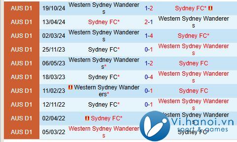 Nhận định Sydney FC vs Western Sydney 15h35, 2311 (Giải vô địch quốc gia Úc) 1