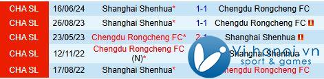 Nhận định Thành Đô RongThành vs Shanghai Shenhua 2h30 ngày 211 (Giải vô địch quốc gia Trung Quốc 2024) 1