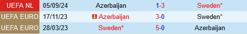 Thụy Điển vs Azerbaijan