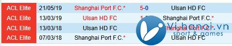 Nhận định Ulsan Hyundai vs Shanghai Port 17h00 ngày 26/11 (AFC Champions League Elite) 1