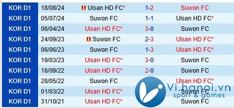 Nhận định Ulsan Hyundai vs Suwon FC 12h00 ngày 2311 (Giải vô địch quốc gia Hàn Quốc) 1