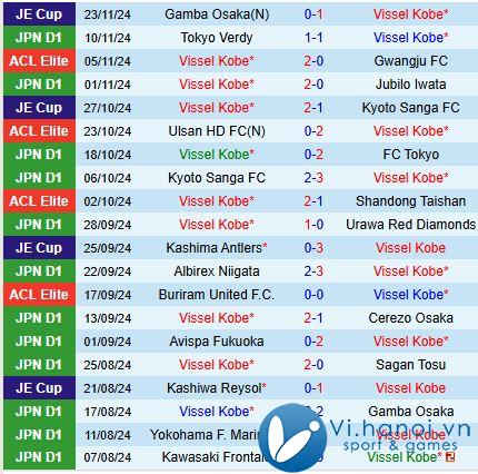 Nhận định Vissel Kobe vs Central Coast Mariners 17h00 ngày 2611 (AFC Champions League Elite) 1