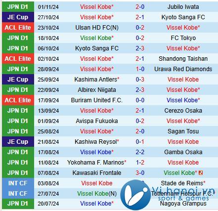 Nhận định Vissel Kobe vs Gwangju 17h00 ngày 511 (AFC Champions League Elite) 1