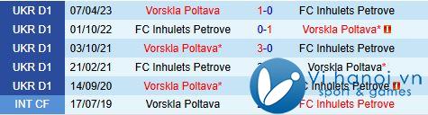 Nhận xét Vorskla vs Inhulets Petrove 20h30 ngày 2911 (Giải vô địch quốc gia Ukraine 202425) 1