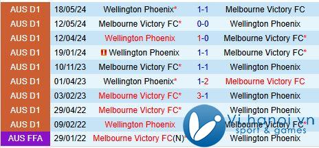 Nhận định Wellington Phoenix vs Melbourne Victory 9h30 ngày 24/04/2011 (Giải vô địch quốc gia Australia) 1