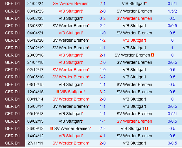 Werder Bremen vs Stuttgart