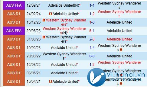 Nhận định Western Sydney vs Adelaide United 3h35 chiều ngày 211 (Giải vô địch quốc gia Úc) 1