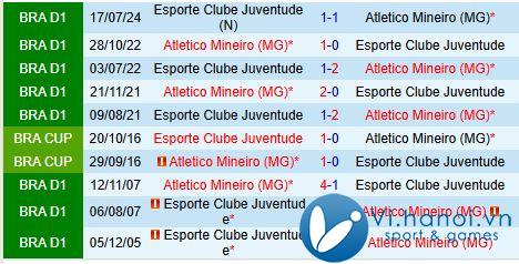 Nhận xét trận đấu Atletico Mineiro vs Juventude 7h30 ngày 07/07/2011 (Giải vô địch quốc gia Brazil) 1