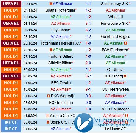 Nhận định AZ Alkmaar vs Heracles 20h30 ngày 112 (Giải vô địch quốc gia Hà Lan) 2