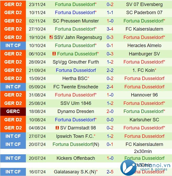 Nhận định Nurnberg vs Fortuna Dusseldorf 7h30 ngày 112 (hạng 2 Đức 202425) 3